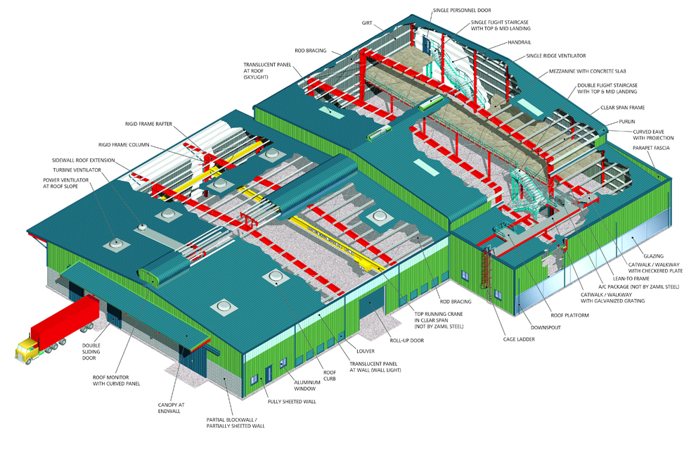 préfabriqués préfabriqués